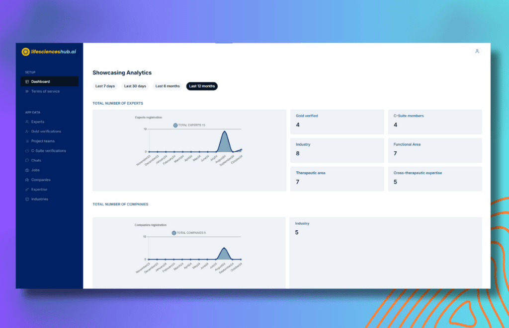 Rapid Development, Real Results — How Lybil Disrupted the Research Market